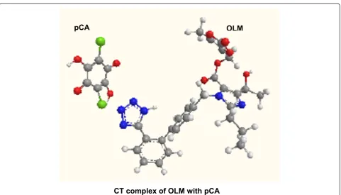 Figure 2 Energy-minimized CT complex of OLM with pCA.