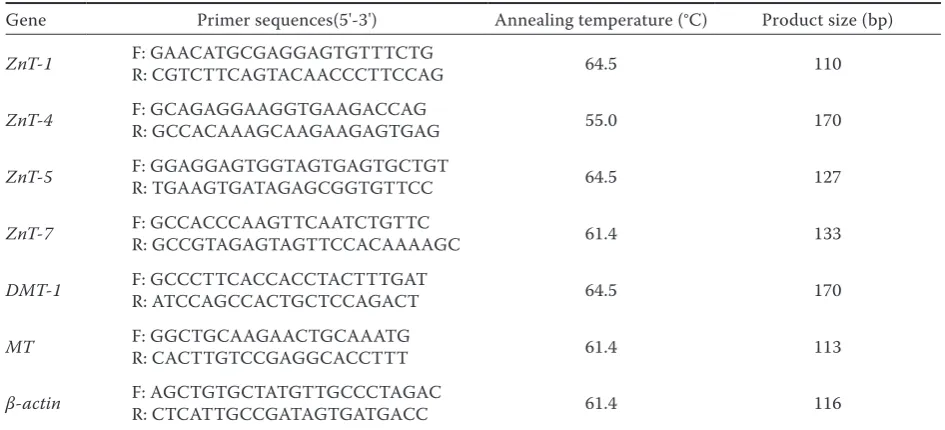 Table 1. Primers used in the study