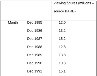 Figure 4.3 Viewing figures 