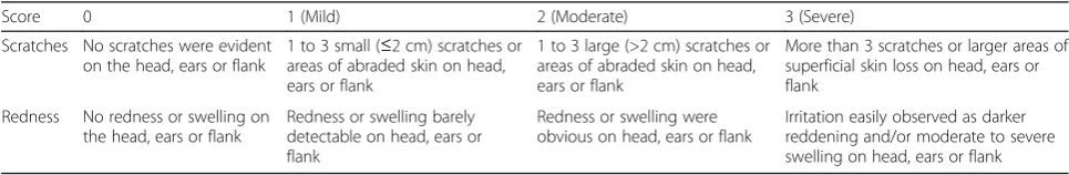 Table 1 Injury scoring system using scratches and redness adapted from Widowski et al