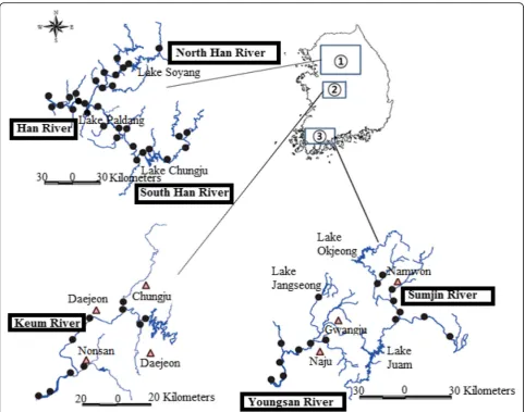 Fig. 1 Map of the sampling sites in six rivers of Korea. Inset 1 shows 31 sites in the Han River system