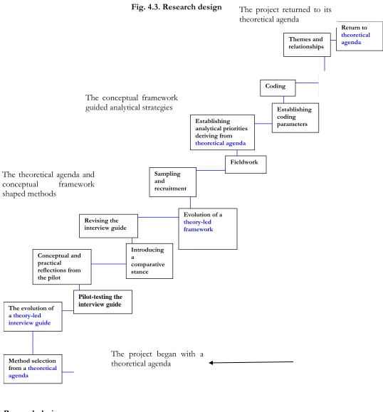 Fig. 4.3. Research design 