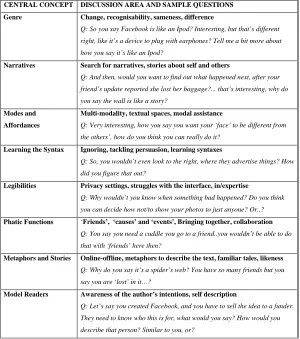 Table 4.2. The beginning of a theory-led interview guide 