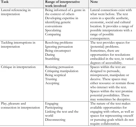Table 7.1. The task of interpretation 
