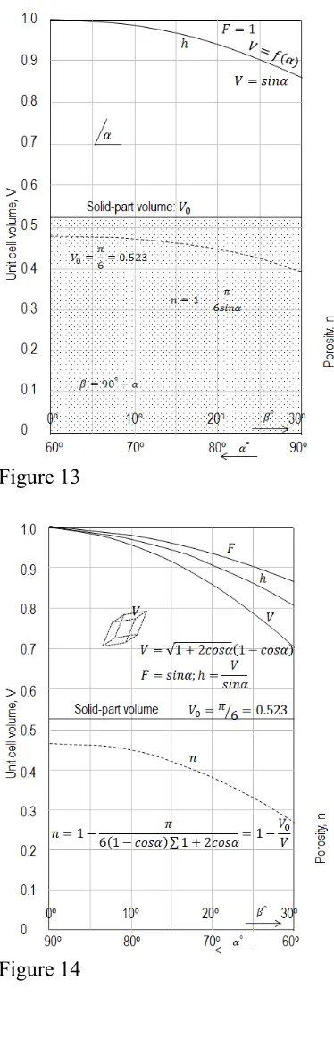 1 2 Figure 13 3  