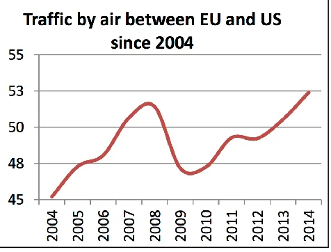 Table 2: The EU ‘three-pillar’ external policy Road Map (based upon the 2005 definition) 