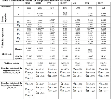 Table 1. Estimation results for the pre-transaction variables    SFBT STPIL STB SOTET 