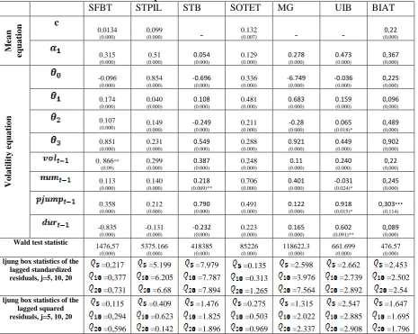 Table 2. Estimation results for the pre-transaction variables  SFBT STPIL STB SOTET