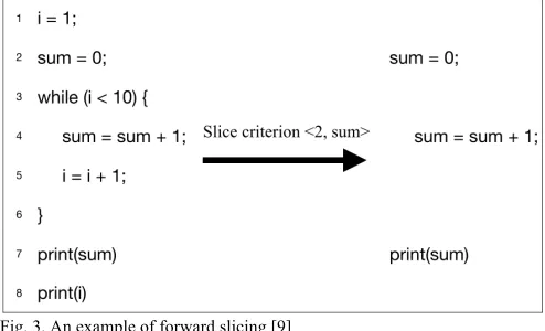 Fig. 1. An example of semantics of temporal modalities [2]   