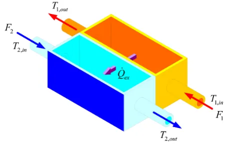 Fig. 1.Schematic of the heat exchanger