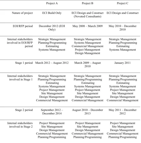 Table 2. The Studied Case 