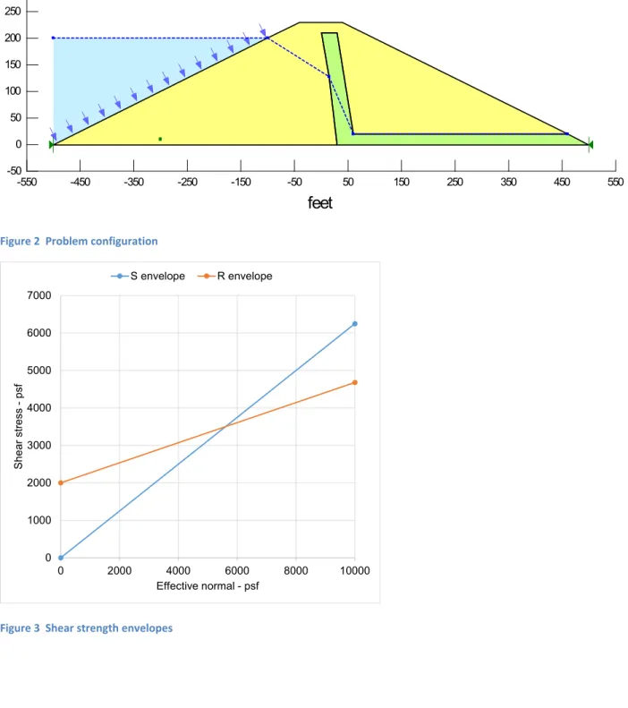 Figure 2  Problem configuration
