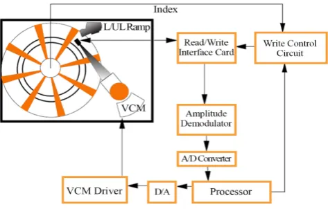 Fig. 2. Model Reference Adaptive Control (MRAC) Control System.  
