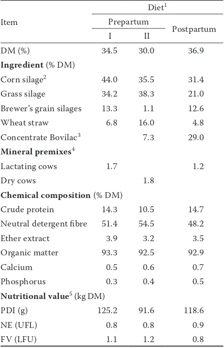 Table 1. Ingredients, chemical composition, and nutri-tional values of cows’ diets during the prepartum and postpartum periods of study