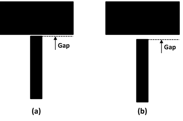 Figure 2.3: Microstrip patch resonators. (a) With strong coupling due to the narrow gap