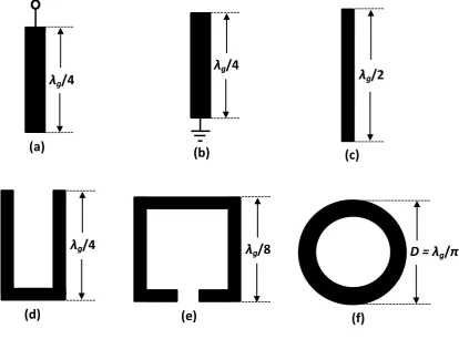 Figure 2.5: Some typical microstrip distributed-line resonators. (a) Quarter-