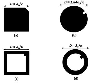 Figure 2.7: Some typical microstrip dual-mode resonators. (a) Square patch. 