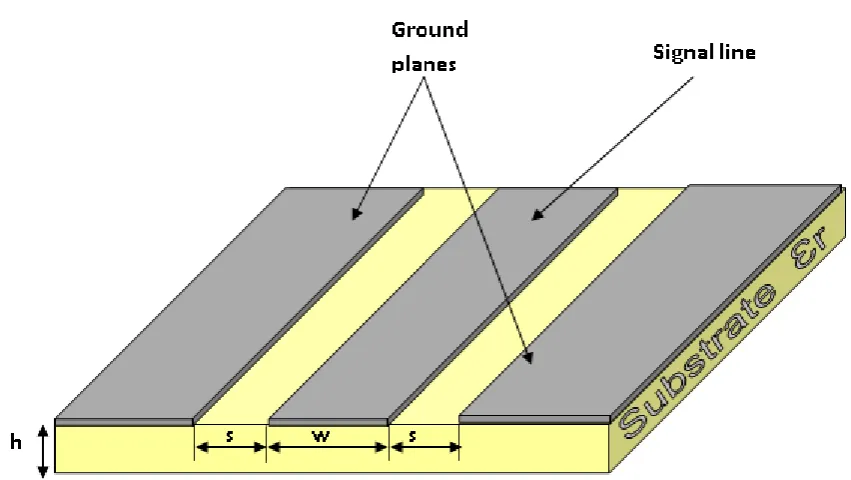 Figure 2.11: Coplanar waveguide geometry. 