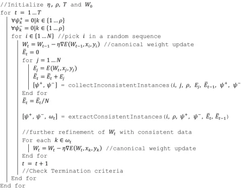 Fig. 5. Subroutines for Guided Stochastic Gradient Algorithm 
