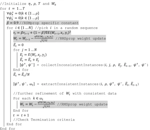 Fig. 7. Pseudocode for Guided RMSprop 
