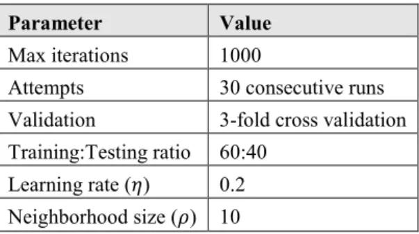 Table 1. Parameter setting for GSGD and SGD 