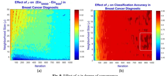 Fig. 9. Effect of 
