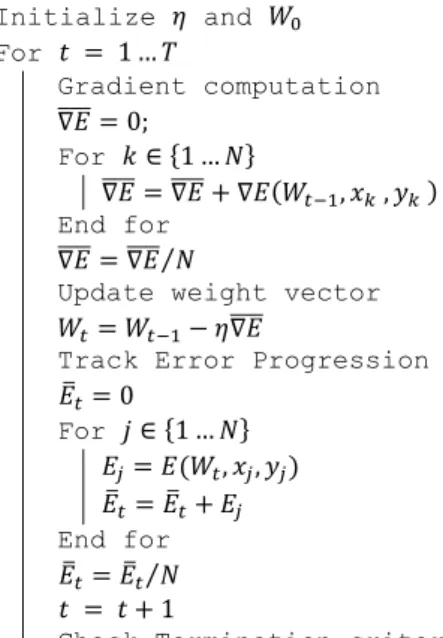 Fig. 1. Pseudocode for Batch Gradient Descent 