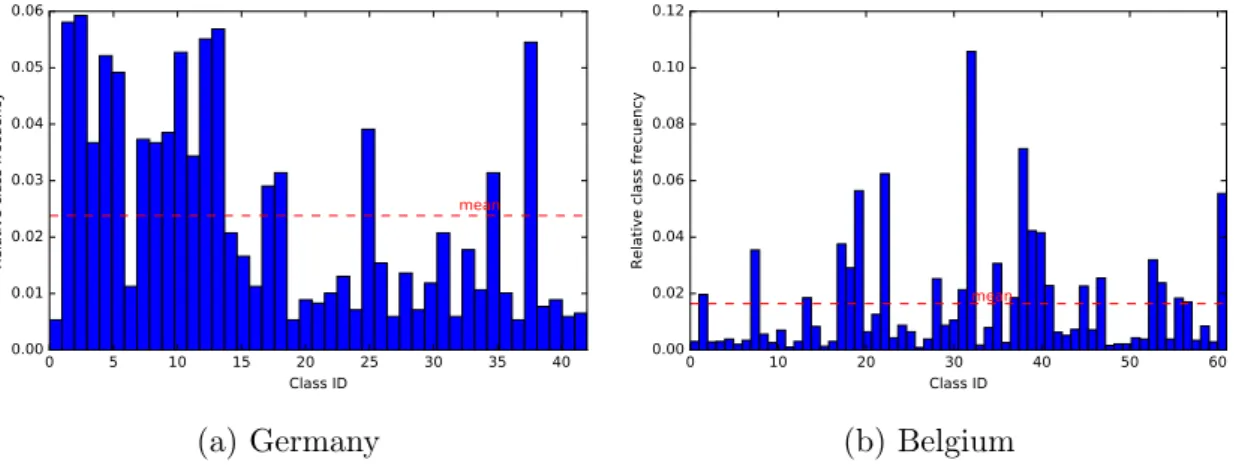 Figure 6: European datasets categories distribution.