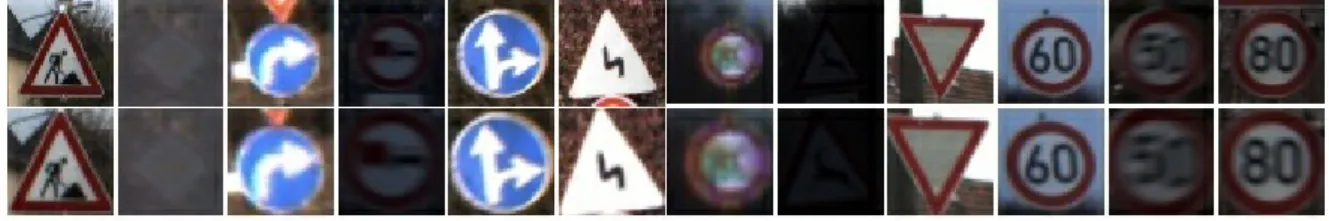 Figure 3: Spatial transformer network. Input images on the left and output images on the right after computing affine transformations.
