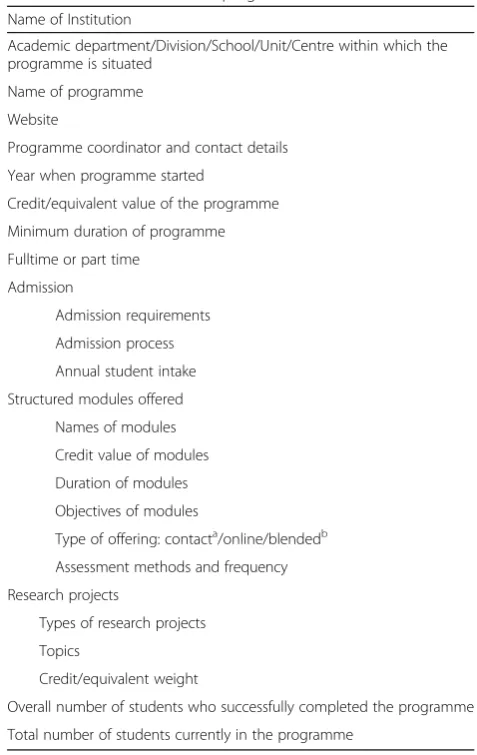 Table 2 Semi-structured questionnaire for interviews withprogramme convenors