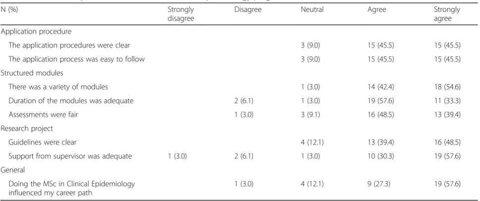 Table 5 Survey responders
