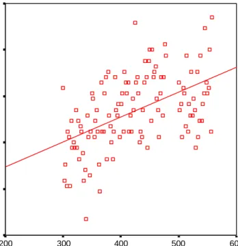 Figure 5. Mean number of fixations per second for the non-immersive condition.
