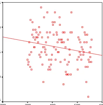 Figure 6. Mean number of fixations per second for the immersive condition.