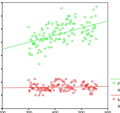 Figure 7. Mean number of mouse clicks per second and mean number of fixations per second in the non-immersive condition.