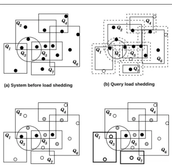 Fig. 10 Example of load shedding in SOLE.