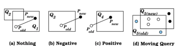 Fig. 1 Positive/Negative updates in SOLE.