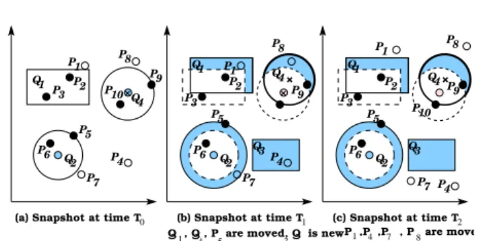 Fig. 3 Avoiding uncertainty in SOLE (range queries).