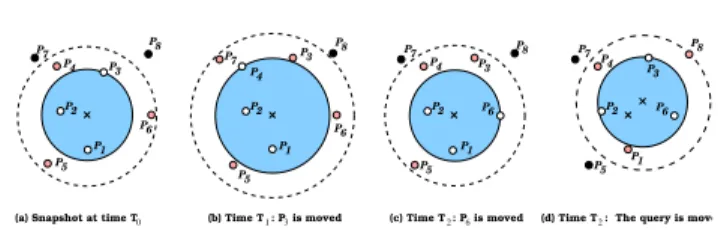Fig. 4 Avoiding uncertainty in SOLE (kNN queries).