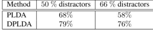 Table 2. Open set identification experiment accuracy with varying number of distractors
