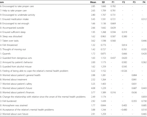 Table 3 Descriptive statistics and intercorrelations of Greek IEQ-EU factor scores