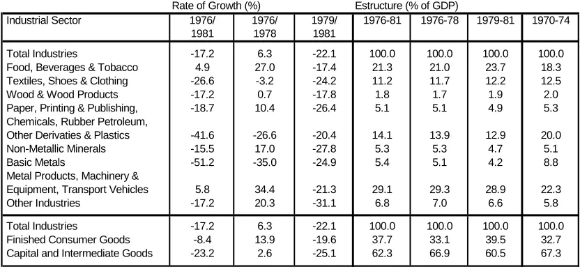 Table III.9 