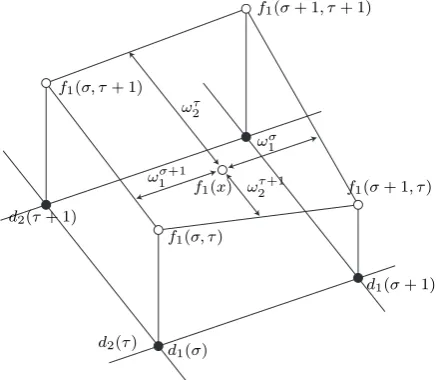 Fig. 1.Piecewise region (Rστ ��fp1(x) =σ+1i=στ+1j=τ ωi1ωj2f1(i, j), x ∈)