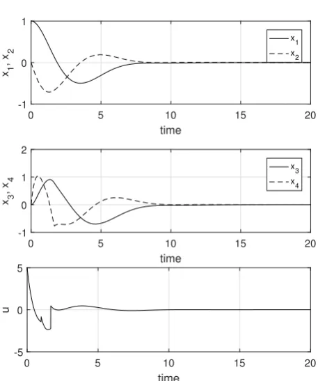 Fig. 3.PML modeling