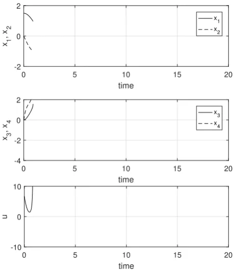 Fig. 8.PML model based control