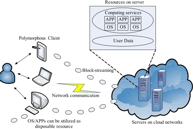 Figure 1. The computing environment of Transparent Computing. 