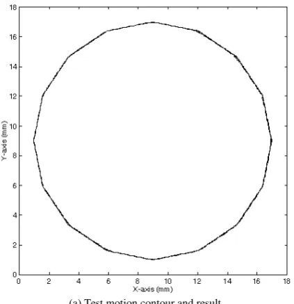 Fig. 5.  Test path and the corresponding feed motion results. (cont’d) 