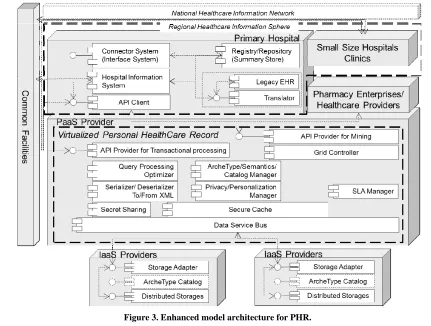 Table 1. Comparison of both architectures. 
