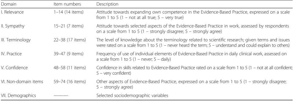 Table 1 Structure of the EBP2Q with the separate domains and contained statementsa