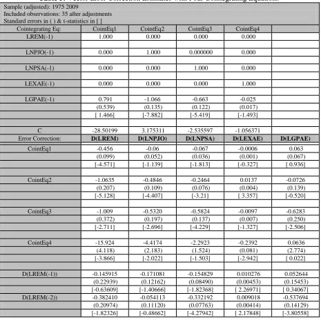 Table 4: Lag Order Selection Criteria for the ARDL 