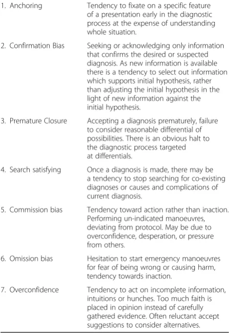 Table 1 Catalogue of cognitive errors used in this study [45]